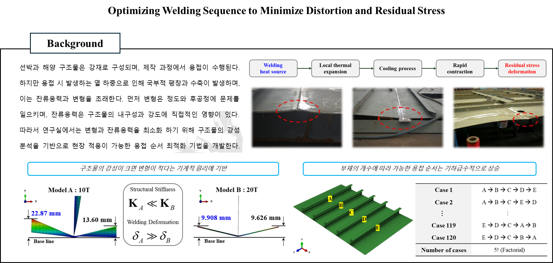 Optimizing Welding Sequence to Minimize Distortion and Residual Stress