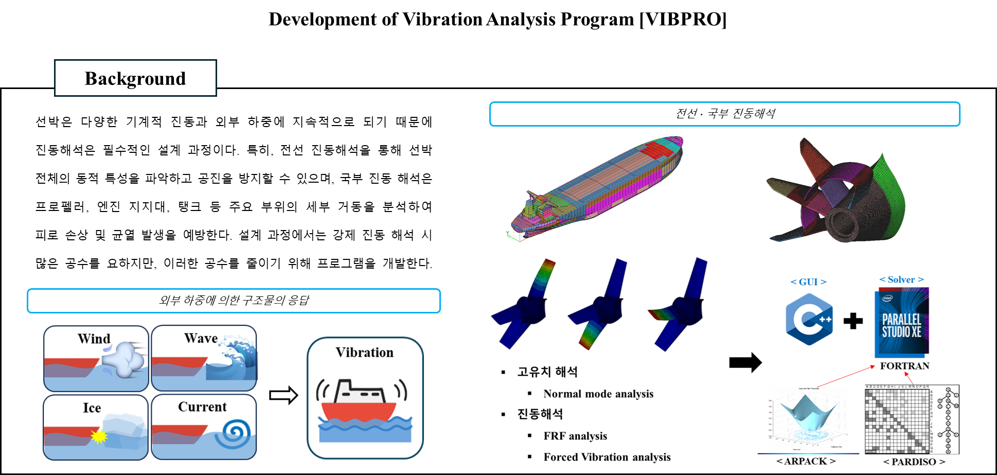 Development of Vibration Analysis Program [VIBPRO]